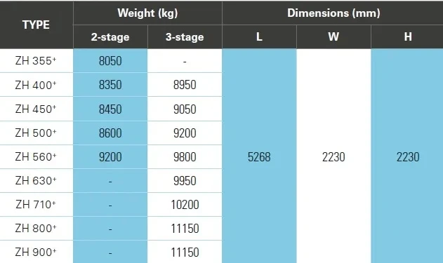 11desc3